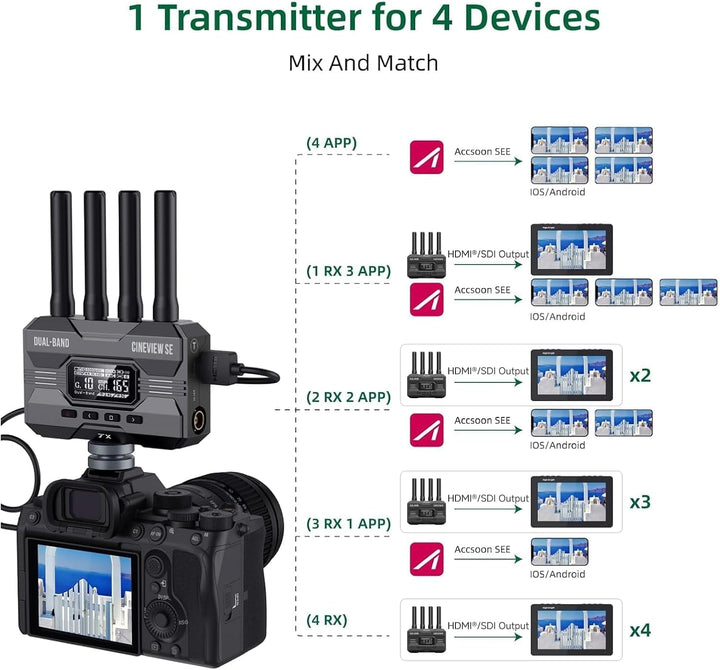 Accsoon CineView SE Wireless Sender nur SDI &amp; HDMI Dualband-Technologie 2.4GHz 5GHz 1200ft/50ms HD K