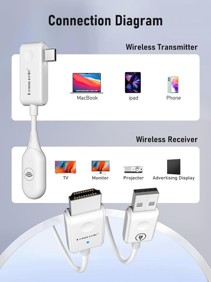 HDMI Wireless Transmitter and Receiver, Lemorele USB C HDMI Drahtlos übertragen 50M HDMI Kabellos Ex