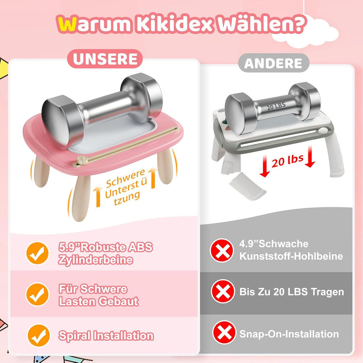 Kikidex Kleinkinder Spielzeug Alter 1-3, Magnetisch Zaubertafel, Mädchen Spielzeug für 1-2 Jahre, Ma