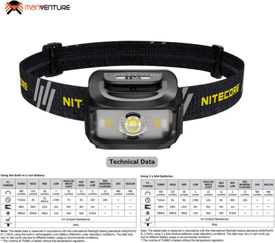 Nitecore NU35 Stirnlampe LED Wiederaufladbar - Dual Power Hybrid - LED 460 Lumen - IP66 Wasserdicht/