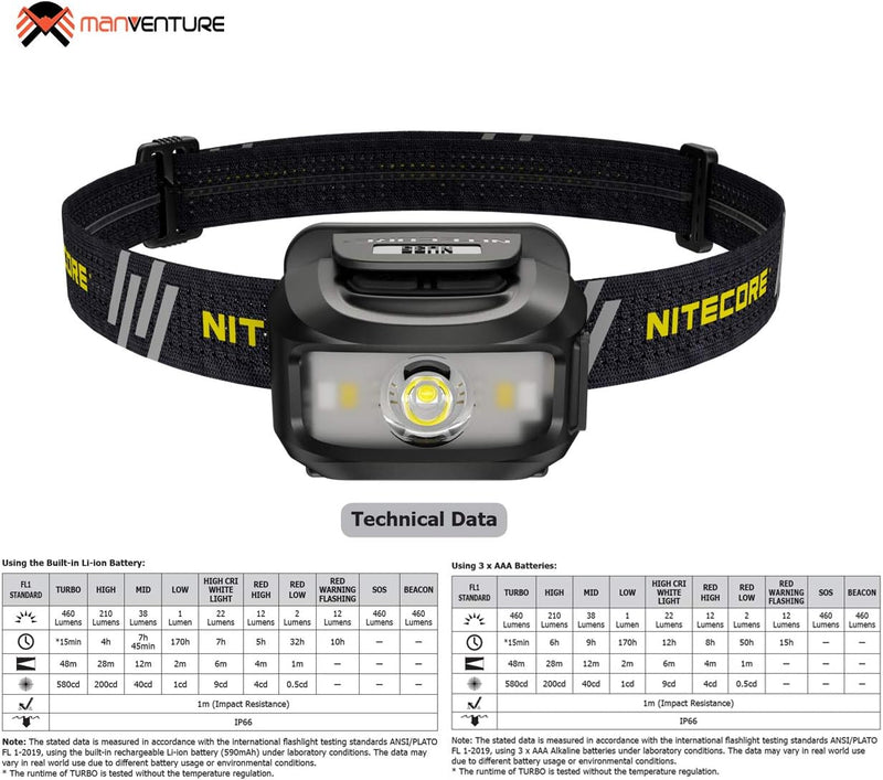 Nitecore NU35 Stirnlampe LED Wiederaufladbar - Dual Power Hybrid - LED 460 Lumen - IP66 Wasserdicht/