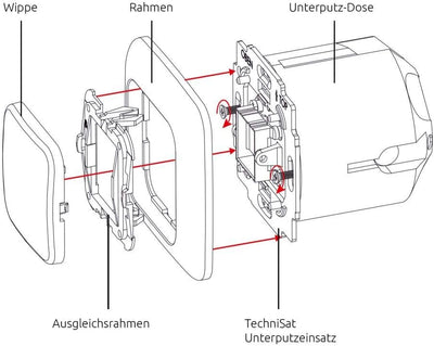 TechniSat Smart-Home Ein-/Ausschalter-Einsatz mit Flächenwippe (Unterputzdose, Z-Wave Plus, smarte L