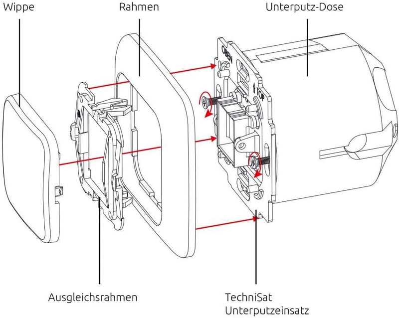 TechniSat Smart-Home Ein-/Ausschalter-Einsatz mit Flächenwippe (Unterputzdose, Z-Wave Plus, smarte L