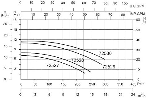 SPIRATO Poolpumpe Schwimmbad Filterpumpe mit Vorfilter 72527