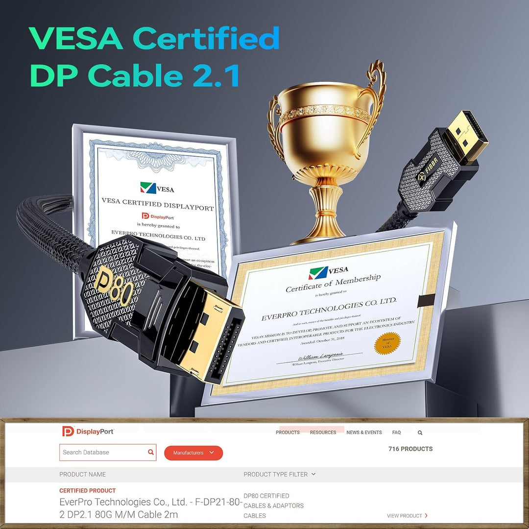 FIBBR 16K Displayport Kabel 1.6M, [VESA zertifiziert] Displayport 2.1 Kabel, Unterstützung 3D, 16K@6