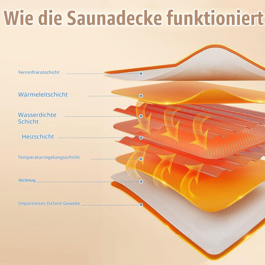 Infrarot Saunadecke, Sunowl 2 Zone Temperaturkontrolle Infrared Sauna Blanket mit Handreissverschlus