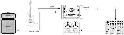 Palmer DI-Box aktiv PAN02 aktiv 02, aktiv 02