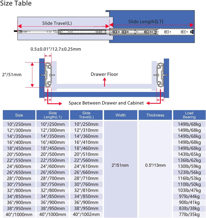 VADANIA Schubladenauszüge Schwerlast 800mm inklusive Schloss #VD1551, Heavy Duty, Vollauszug-Kugella