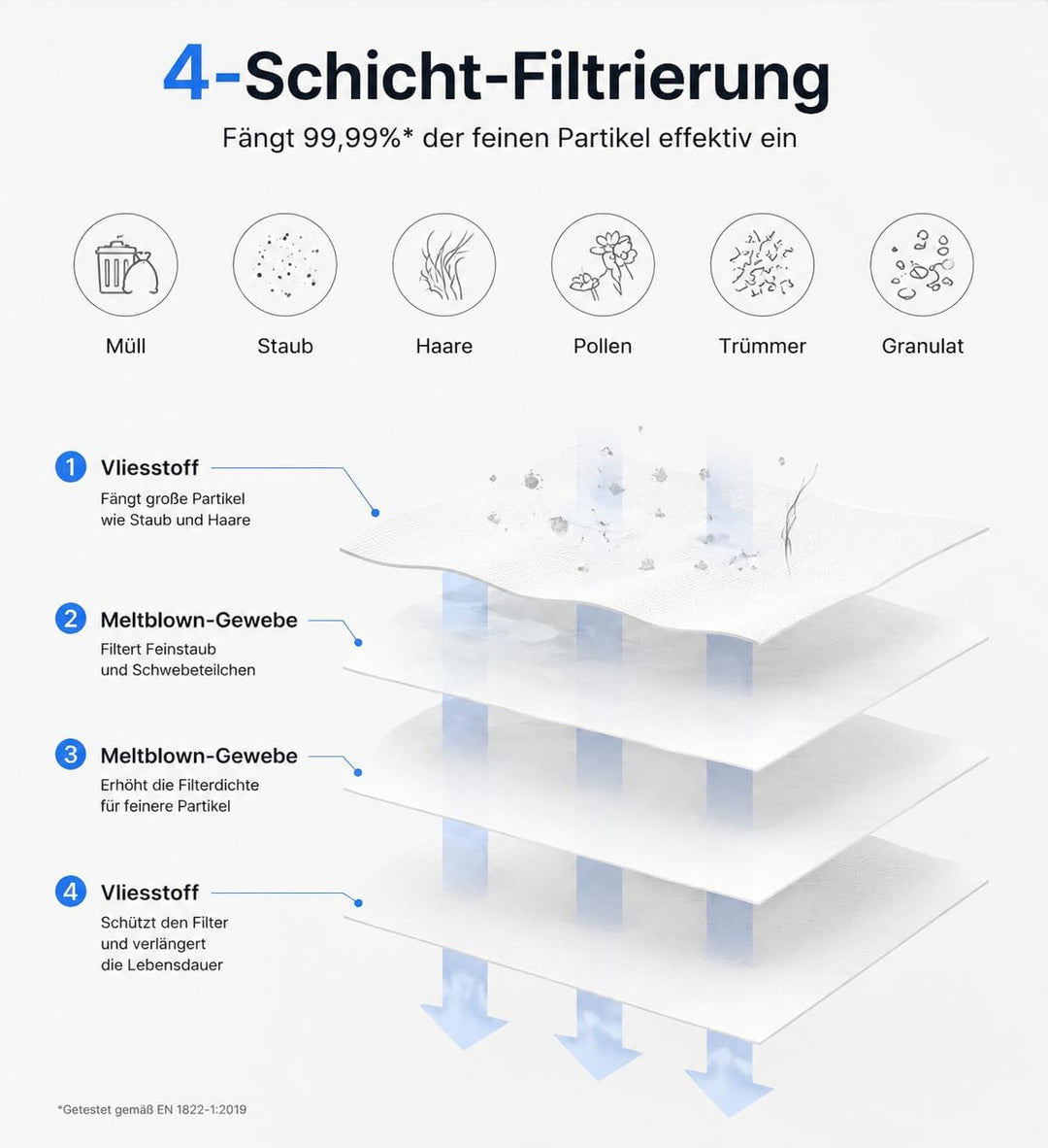 14 Stück Staubbeutel für Roborock S8+ S8 Pro Ultra S7 MaxV Ultra S7 Pro Ultra Q7+ Q7 Max+ T8 Q5+ G10