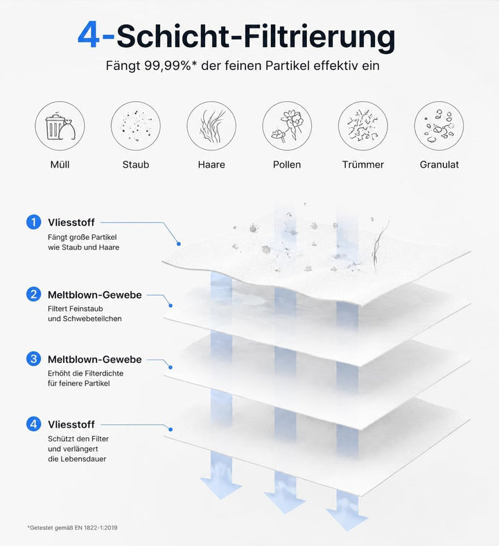 14 Stück Staubbeutel für Roborock S8+ S8 Pro Ultra S7 MaxV Ultra S7 Pro Ultra Q7+ Q7 Max+ T8 Q5+ G10