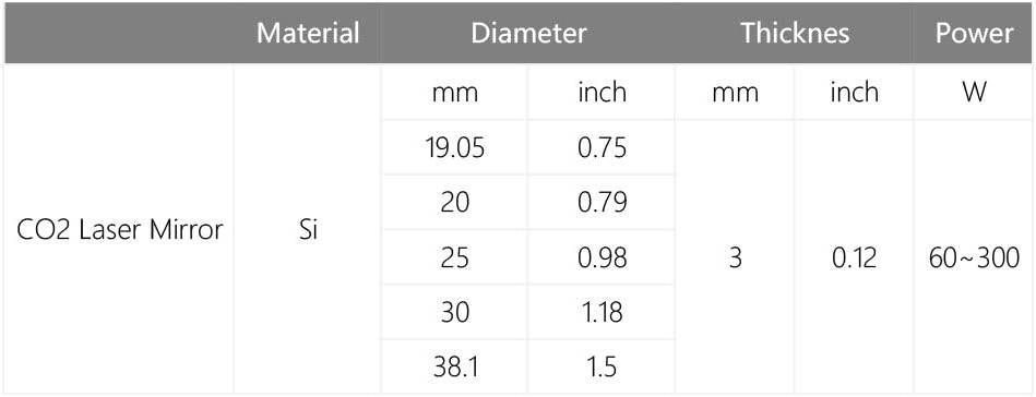 Cloudray CO2 Laser Linse Laser Spiegel Si Reflective Lens CO2 Laser Lens Si Reflektierende Linse Si