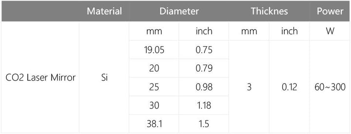 Cloudray Si Reflective Lens CO2 Laser Lens Si Reflektierende Linse Si Mirror Coated Gold Si Mirror C