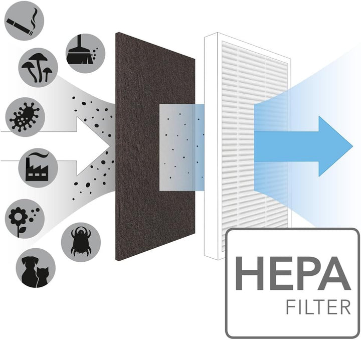 TROTEC Luftreiniger AirgoClean 10 E – HEPA Filter für Allergiker – Räume bis 16 m² /40 m³, Gebläsest
