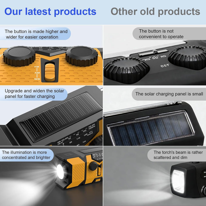 2026 Upgraded Crank Radio,Portable Emergency Solar Radio with LED Flashlight and SOS Alarm,2000mAh A