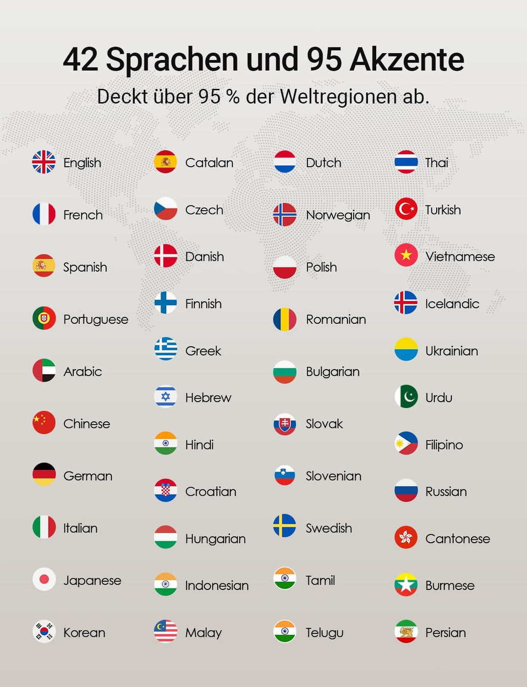 Timekettle W4 Al Übersetzer Kopfhörer, Bidirektionale Simultanübersetzung, Übersetzungsgerät, Knoche