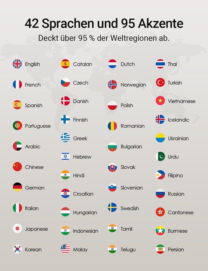 Timekettle W4 Al Übersetzer Kopfhörer, Bidirektionale Simultanübersetzung, Übersetzungsgerät, Knoche