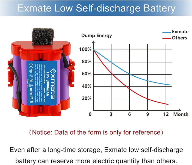 Exmate 18V 2500mAh Lithium Akku Kompatibel mit Gardena Mähroboter R38Li, R40Li, R45Li, R50Li, R70Li,