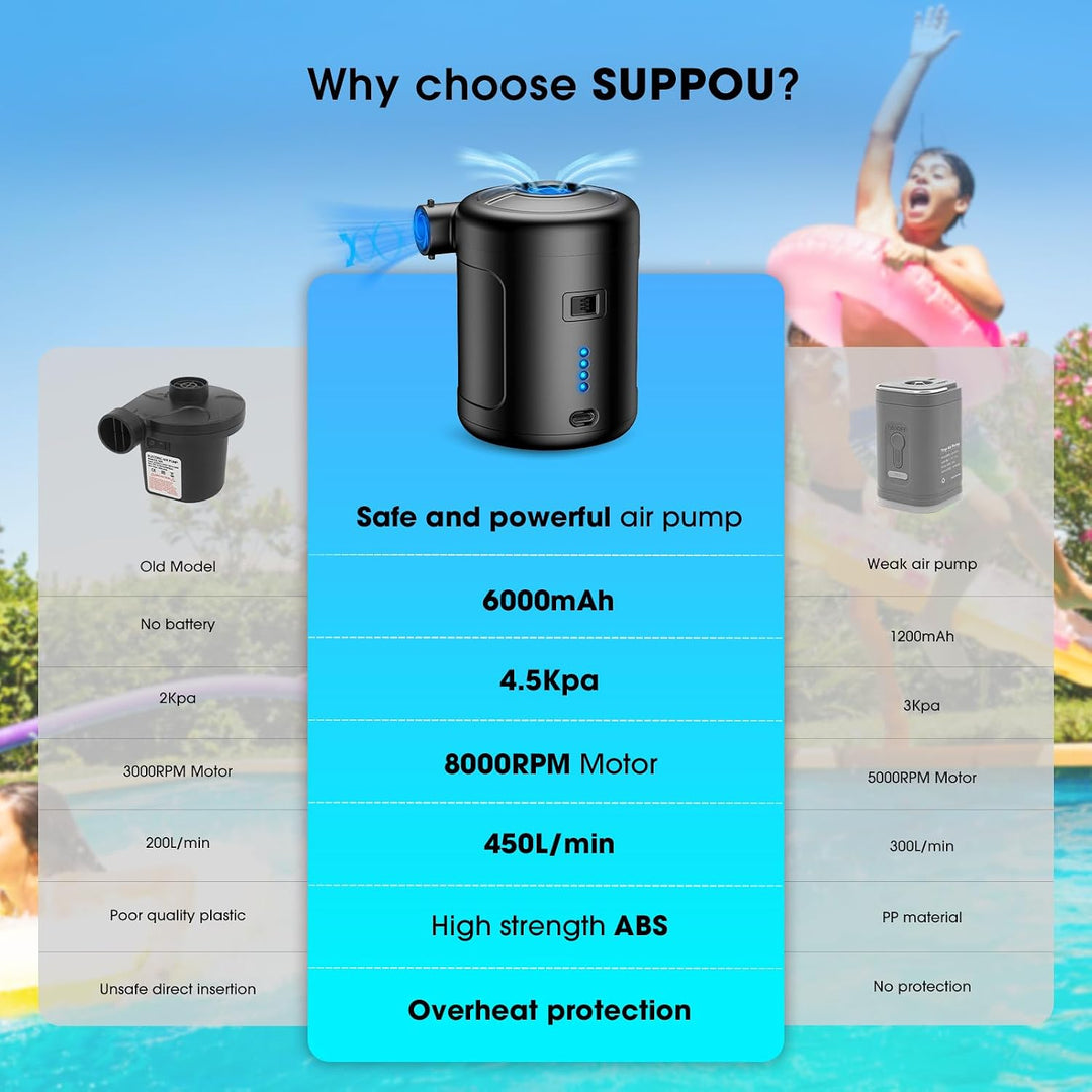 SUPPOU Elektrische Luftpumpe, 6 In 1 Tragbar Luftpumpe Elektrisch Wiederaufladbare 6000mAh Akku Luft