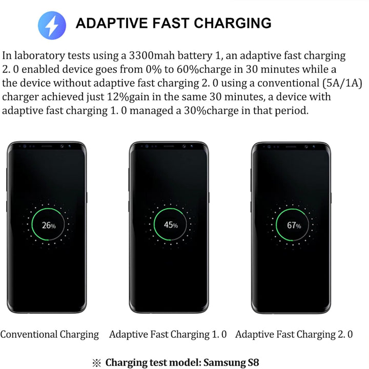 4er Pack USB Netzteil Ladegerät Adapter Stecker 5V-2A Universal Schnellladegerät Für iPhone 11/X 8/7