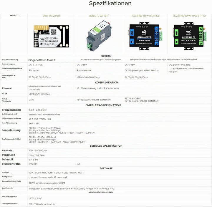 Waveshare Industrial Grade Serial Server RS232/485 to WiFi and Ethernet, Modbus Gateway, MQTT Gatewa