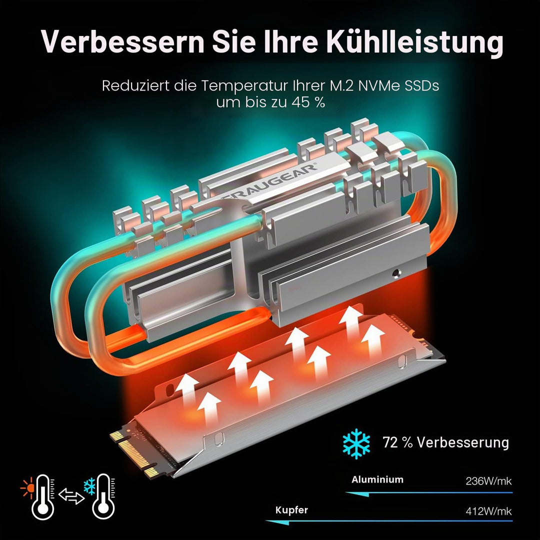GRAUGEAR M.2 2280 NVMe SATA SSD Kühlkörper, Direct Touch Heatpipe, Dual-Kupfer-Heizrohre, Aluminiuml