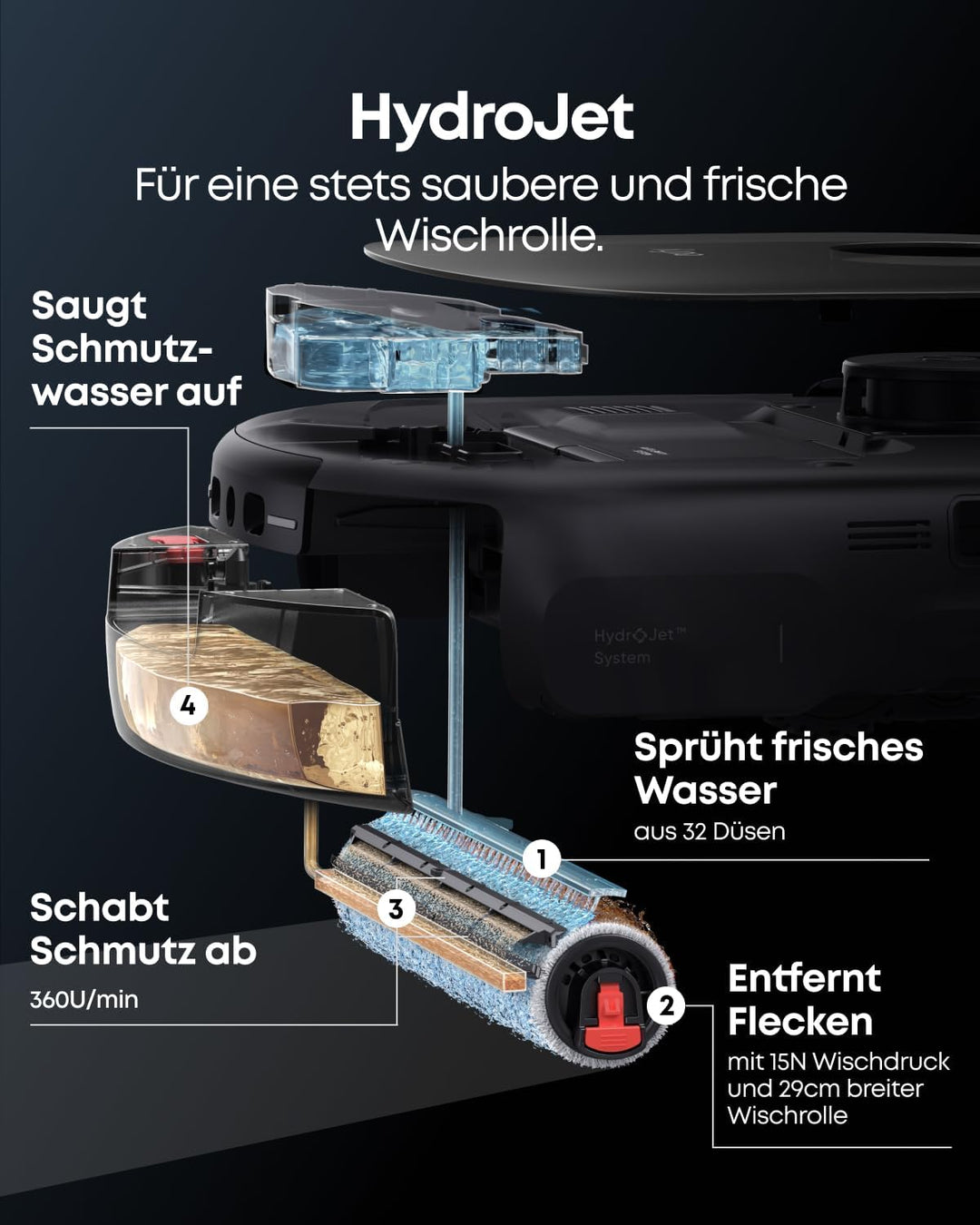 eufy Omni E25 HydroJet Saugroboter mit Wischfunktion, 20.000Pa Turbo-Saugkraft, DuroSpiral Entwirrbü