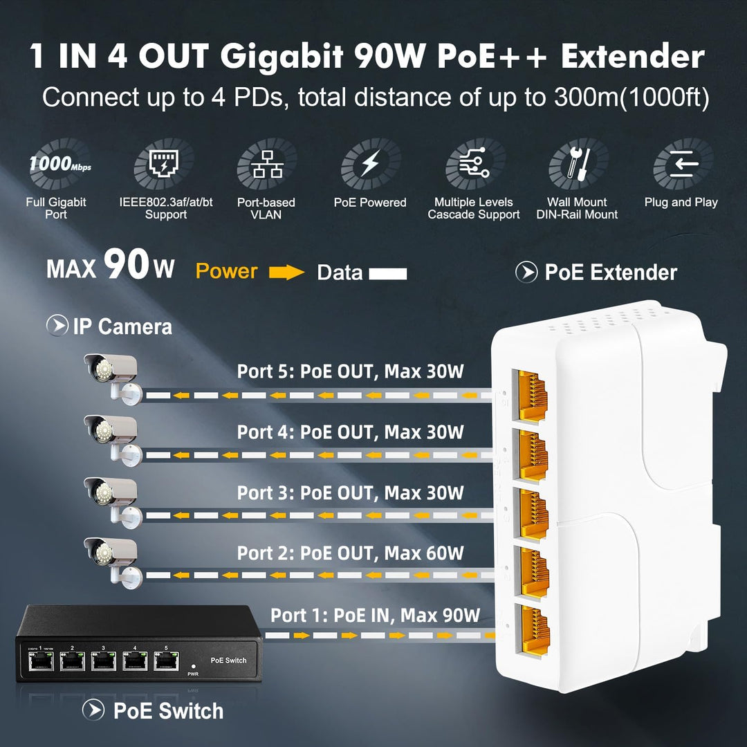 Gigabit PoE Passthrough Switch, 1 PoE in 4 Out POE Extender, IEEE802.3af/at/bt poe Powered 90W, 10/1