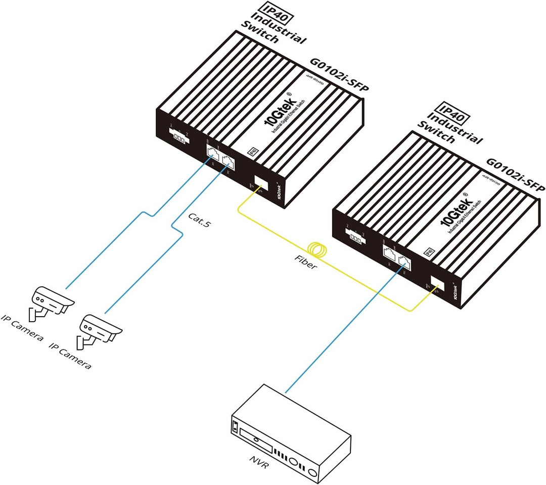 10Gtek 3-Port Industrial DIN-Rail Ethernet Switch Hutschiene, IP40, 1x Gigabit SFP Slot mit 20-km SF