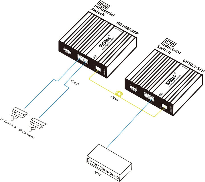 10Gtek 3-Port Industrial DIN-Rail Ethernet Switch Hutschiene, IP40, 1x Gigabit SFP Slot mit 20-km SF