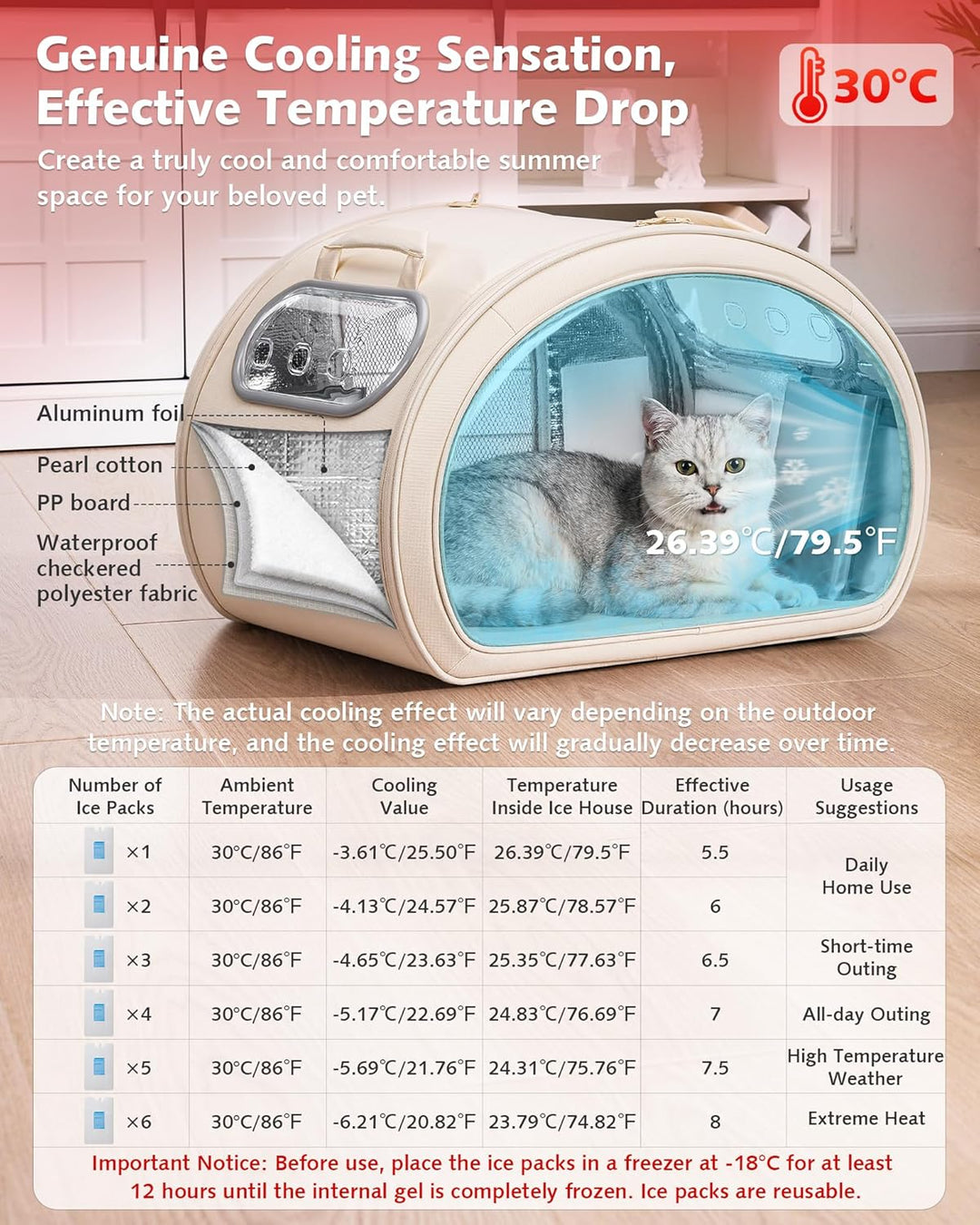Pecute Katzenkühlhaus mit Dual-Kühl-System (6 Kühlakkus & Gel-Matte) – Faltbares Katzenzelt Sommer,