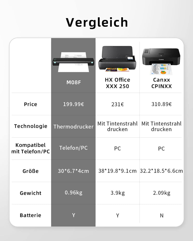 Phomemo M08F Mobiler Drucker A4 für Unterwegs Bluetooth Kleiner Thermodrucker - Portable Printer Kom