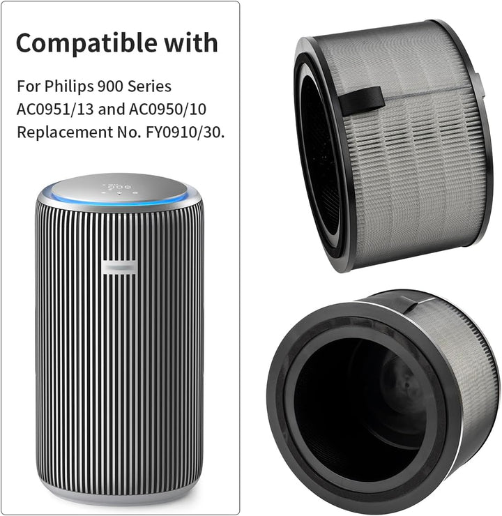 Benfosh FY3200 Luftreiniger Filter kompatibel mit Philips 3200 Serie AC3210, AC3220 und AC3221 Luftr