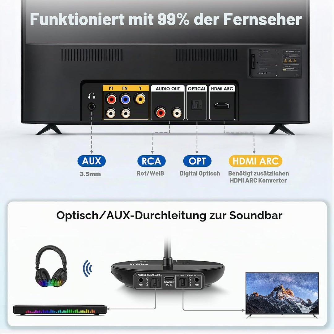 SIMOLIO 737D Plus - Kabelloser TV Kopfhörer zum Fernseher, Funkkopfhörer mit Kino &amp; Dialogmodus, Blu