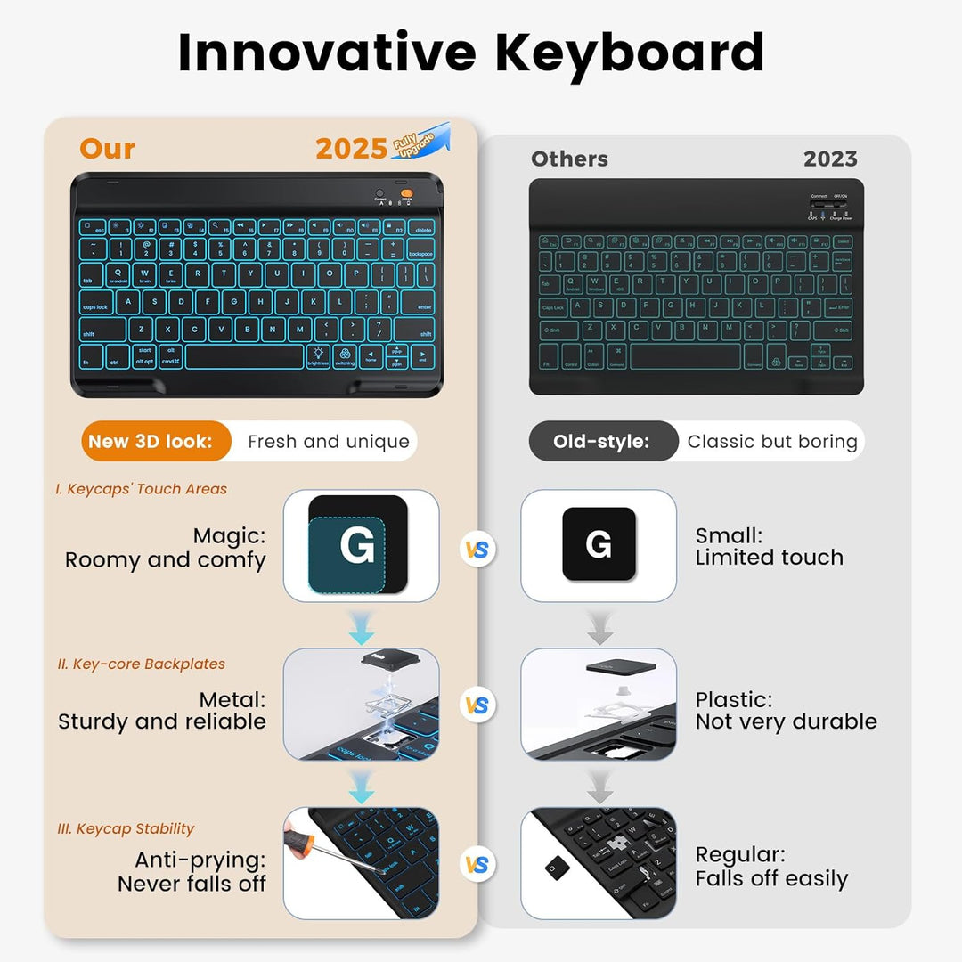 Hülle mit Tastatur für iPad 9/8/ 7 Generation 10,2 Zoll, Vergrösserte Anti-Falloff Tastenkappen Tast