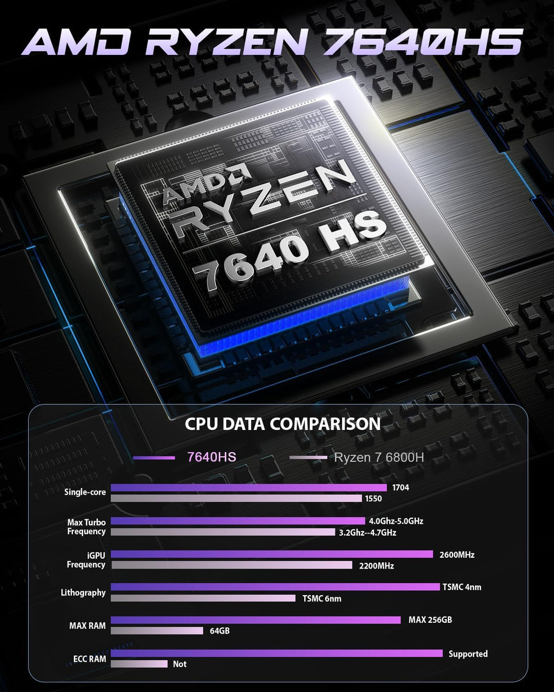 BOSGAME M4 Neo OCulink Mini Gaming PC, mit AMD Ryzen 7 7840HS 8 Kerne 16 Threads Bis zu 5,1 GHz Proz