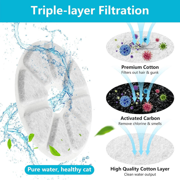 12 Stück Katzenbrunnen Filter für Philips PAW3210/02 Trinkbrunnen,Dreifaches Filtersysteme Aktivkohl