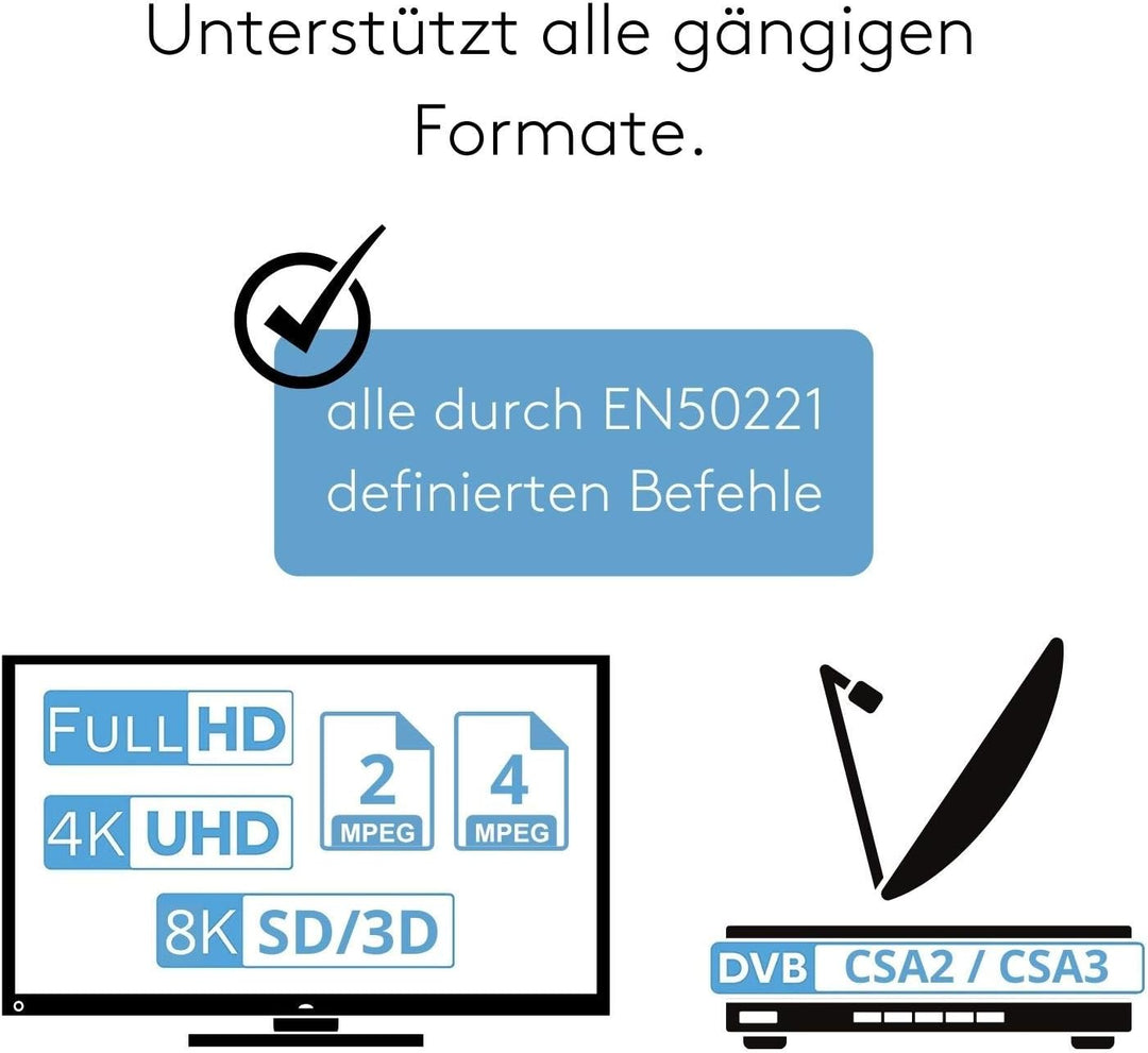 Deltacam Duo Twin CI Modul + Unicam Duo Programmer I Common Interface mit DeltaCrypt-Verschlüsselung