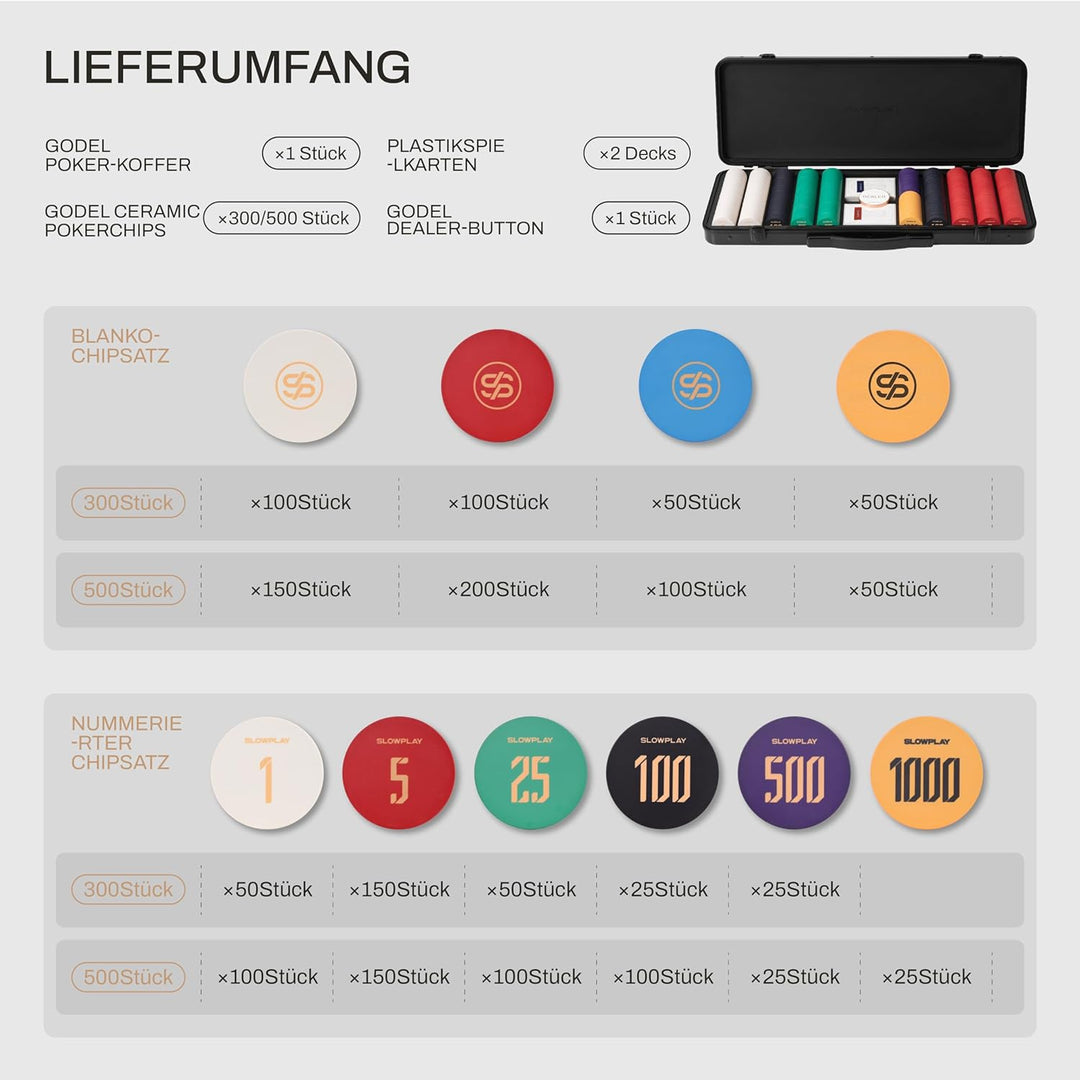 SLOWPLAY Godel Ceramic Poker-Chipsatz, 300 STK [mit Werten], 39mm& 10g pro Chip | Verfügt über einen