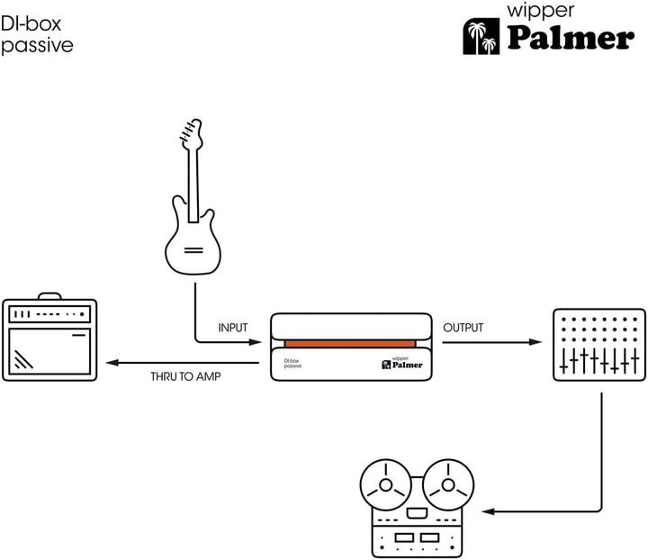 Palmer River Serie - wipper - Passive DI-Box , schwarz RIVER wipper, RIVER wipper