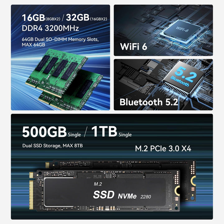 Beelink EQR5 Mini PC, AMD Ryzen 5 5650U(6C/12T) bis zu 4.2GHz, Mini Computer 16GB DDR4 RAM 500GB NVM