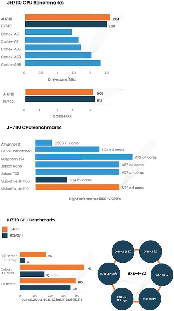 youyeetoo VisionFive2 v1.3B RISC-V Single Board Computer, Quad Core, 8GB mit WiFi Dongle, StarFive J