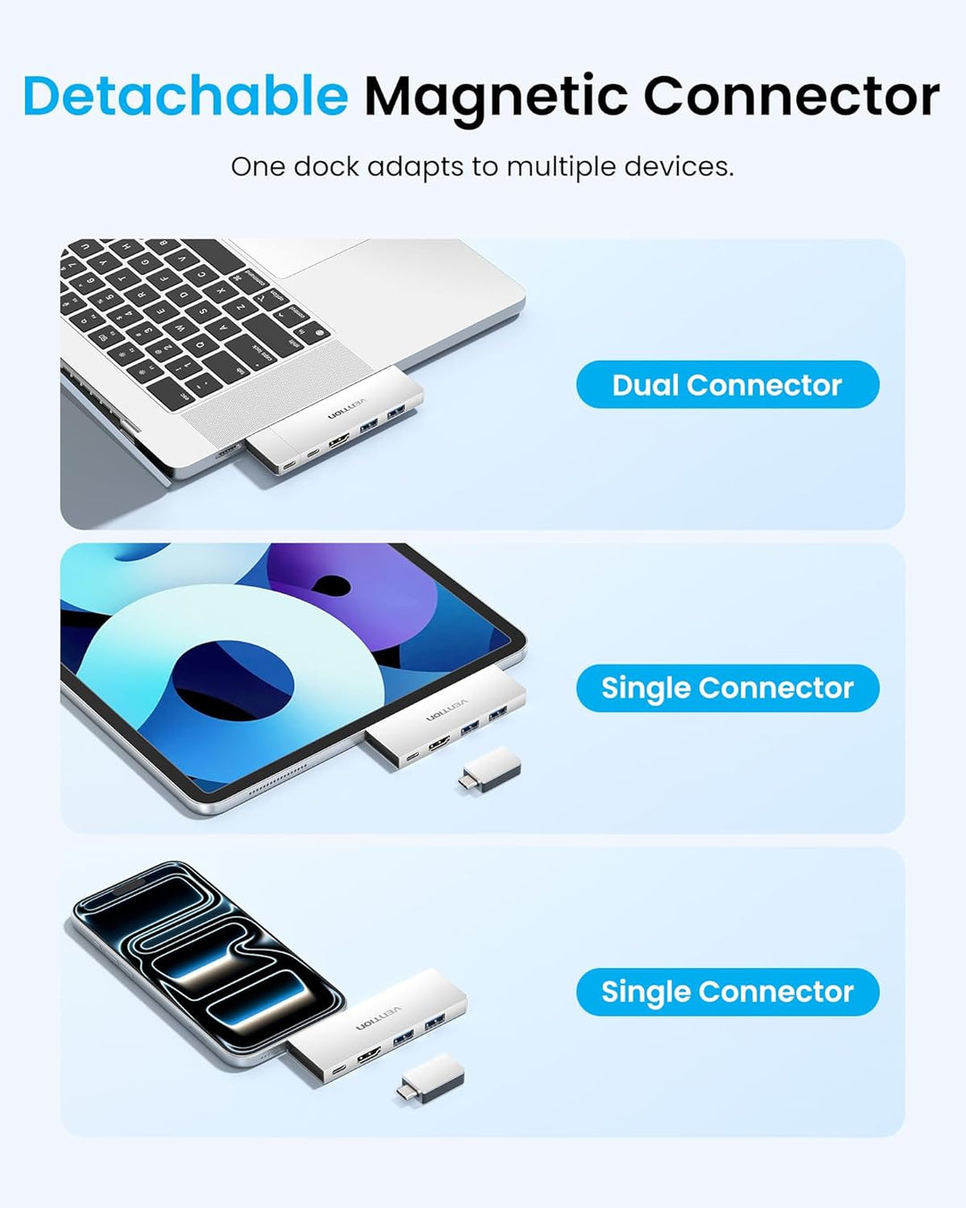 VENTION MacBook USB Adapter, 6-in-2 Mac Hub mit Dual USB C, Abnehmbarem Magnetischen USB-C-Stecker,