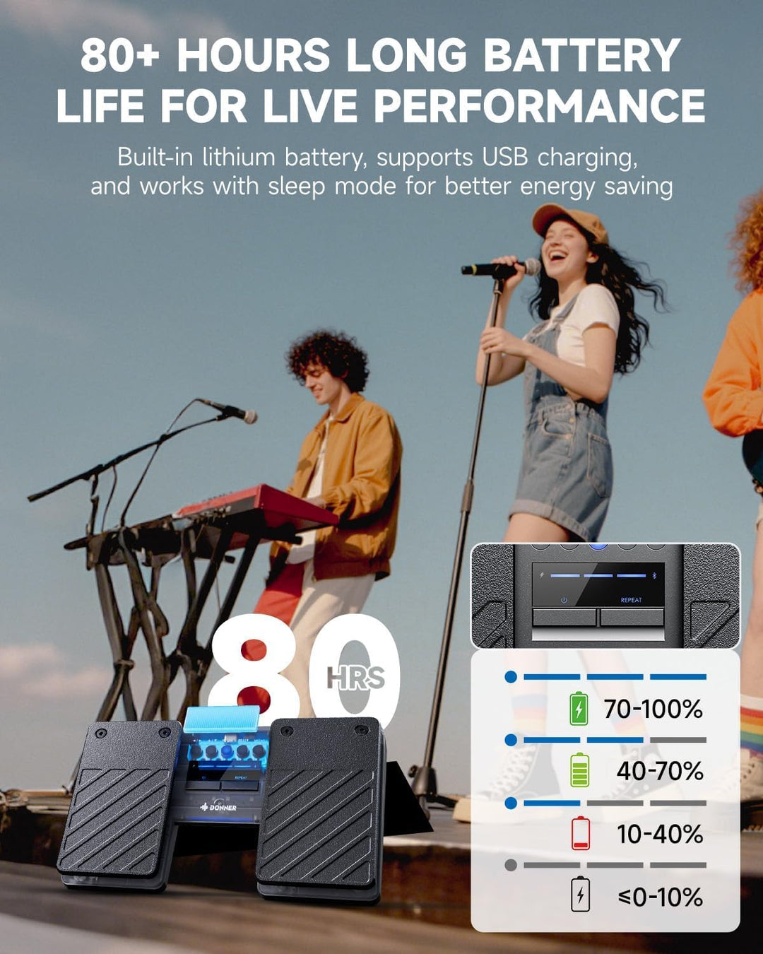 Donner Wireless Bluetooth Page Turner Pedal Bluetooth-Seitenumblätterer-Pedal für iPad-Tablets und S