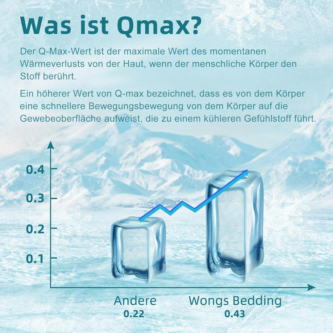 WONGS BEDDING Kühldecke Sommerdecke mit Japanische Arc-Chill Q-Max 0,43 Kühlfasern, Kühlende Decke f