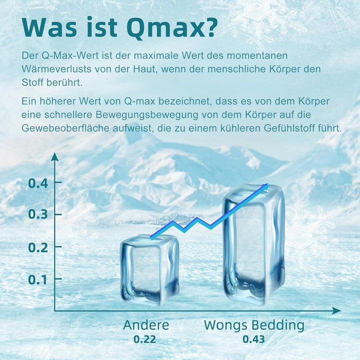 WONGS BEDDING Kühldecke Sommerdecke mit Japanische Arc-Chill Q-Max 0,43 Kühlfasern, Kühlende Decke f