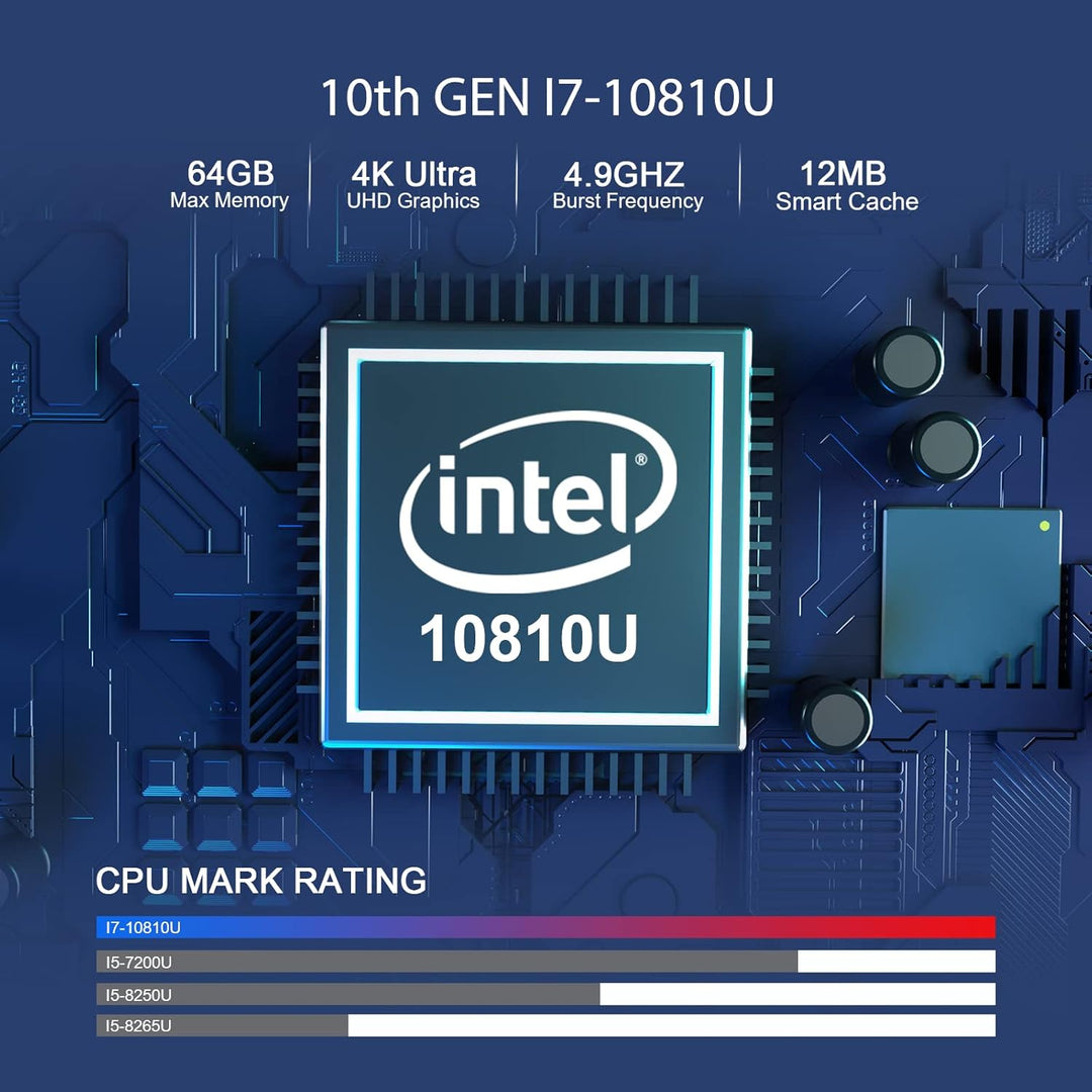 HYSTOU Mini PC I9 Büro Computer: Windows 11 Pro Mini Desktop PC I9 11900H 32GB Ram 512GB NVMe SSD 1T