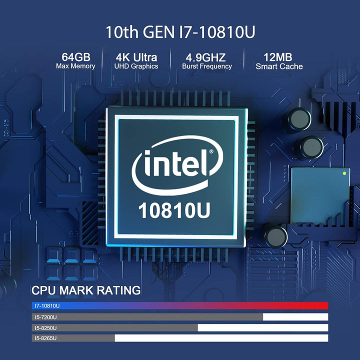 HYSTOU Mini PC I9 Büro Computer: Windows 11 Pro Mini Desktop PC I9 11900H 32GB Ram 512GB NVMe SSD 1T