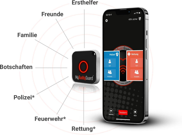 MyBuddyGuard - Der günstigste Hausnotruf Deutschland‘s