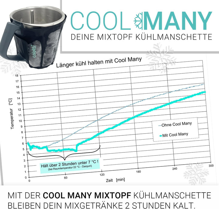 Calotti® Cool Many Black Deine Kühlmanschette für den Monsieur Cuisine Connect und Smart. Einfach um