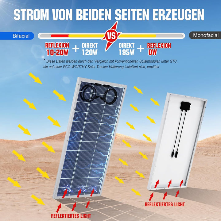 ECO-WORTHY Bifaziales Solarpanel120W 18V, Monokristallin Solarmodul für 12V Batterien, Photovoltaik,